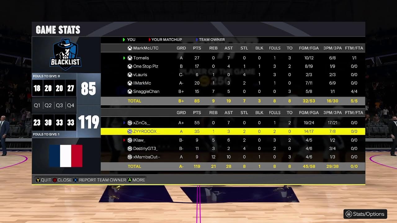 NBA 2K26 Eurohoops cup and Div 1