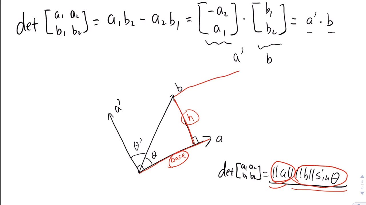 The geometric meaning of determinant in two dimensions