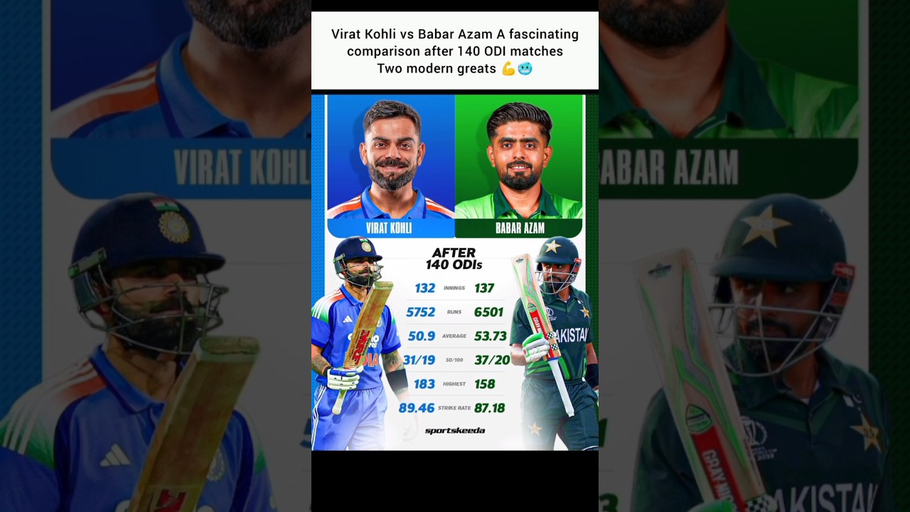 Virat Kohli vs Babar Azam: The Ultimate 140 ODI Match Comparison! 🏏