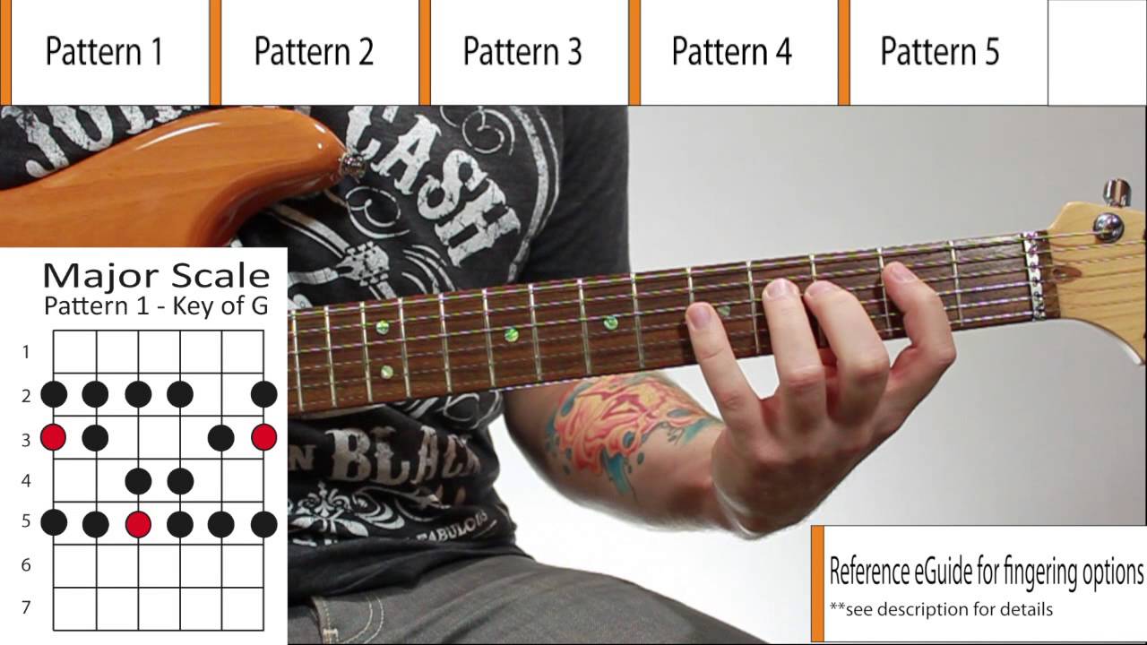 Guitar - Major Scale - 5 CAGED Patterns (Positions)