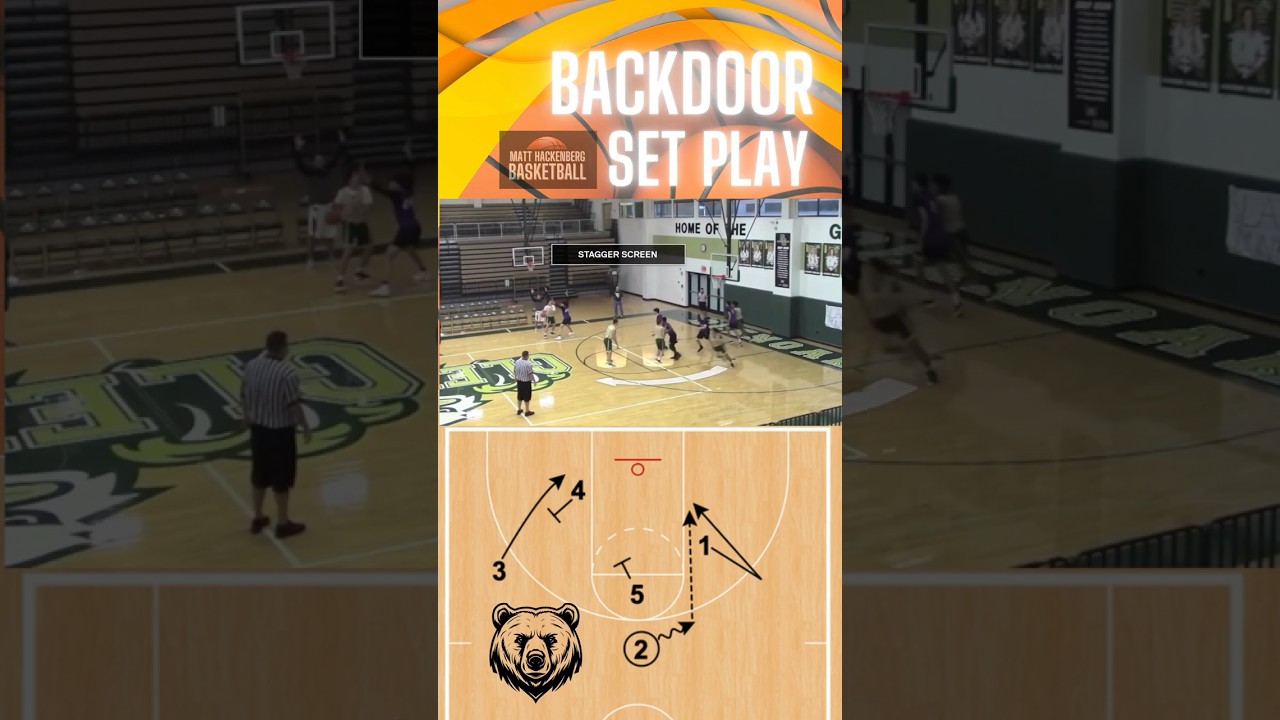 Bear - Backdoor Set Play