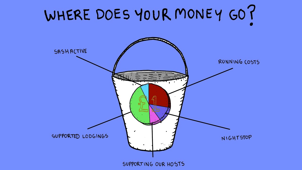 Where does your money go?