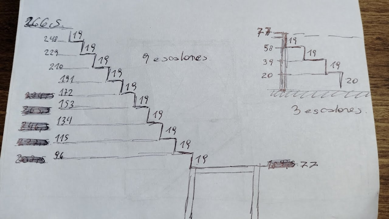 Estructura lista. Hora de mediciones