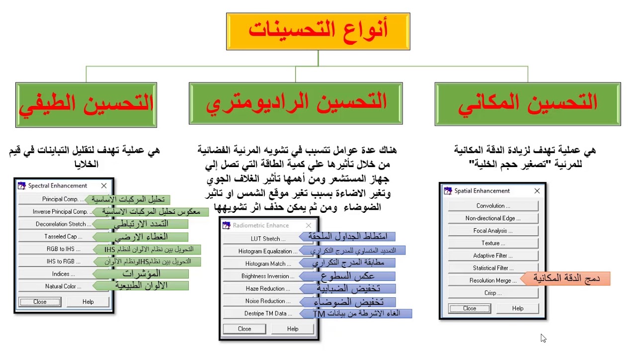 الحلقة الرابعة تحسين المرئية الفضائية