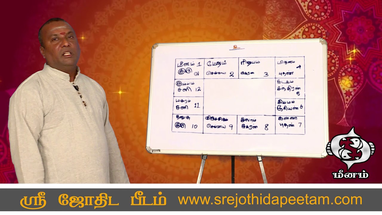 மீன ராசி லக்ன பலன்கள் | ஸ்ரீ ஜோதிட பீடம் | CELL ,9095111151 9043392111