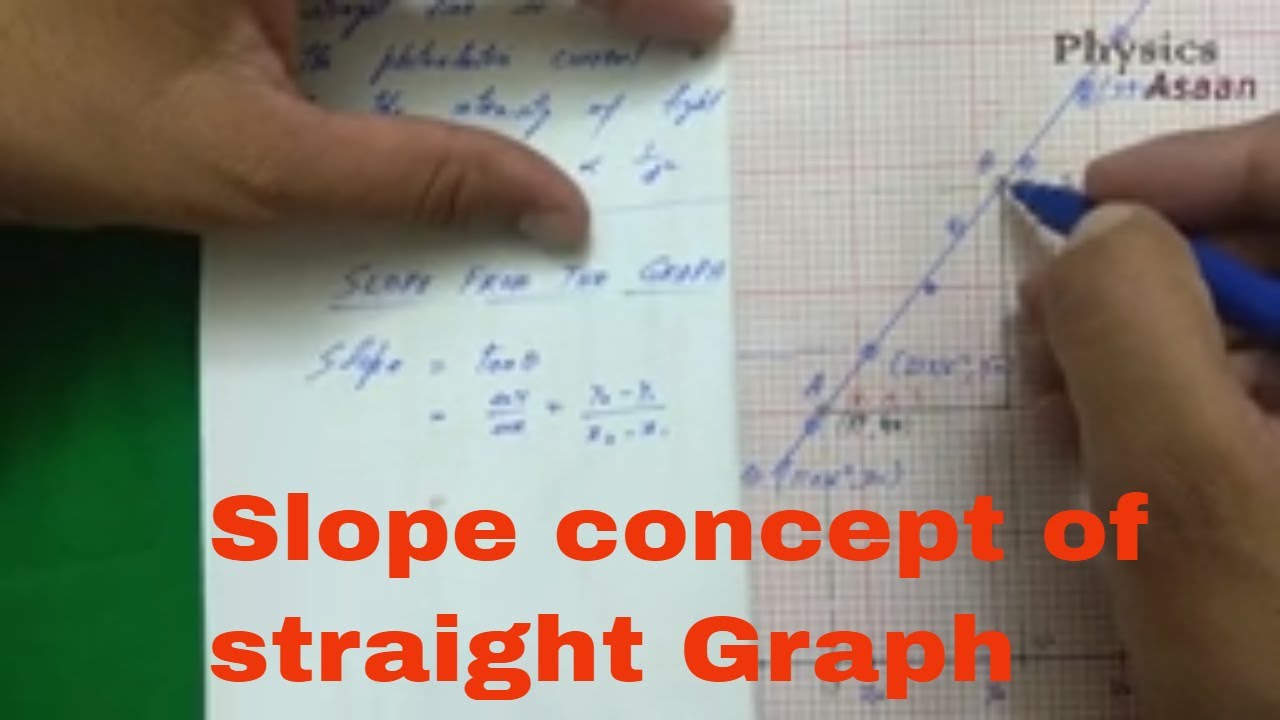 Slope of graph / how to find slope of any graph