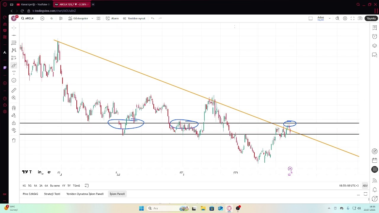 T&Uuml;M BİST 50 HİSSELERİ G&Uuml;NCEL DETAYLI ANALİZİ