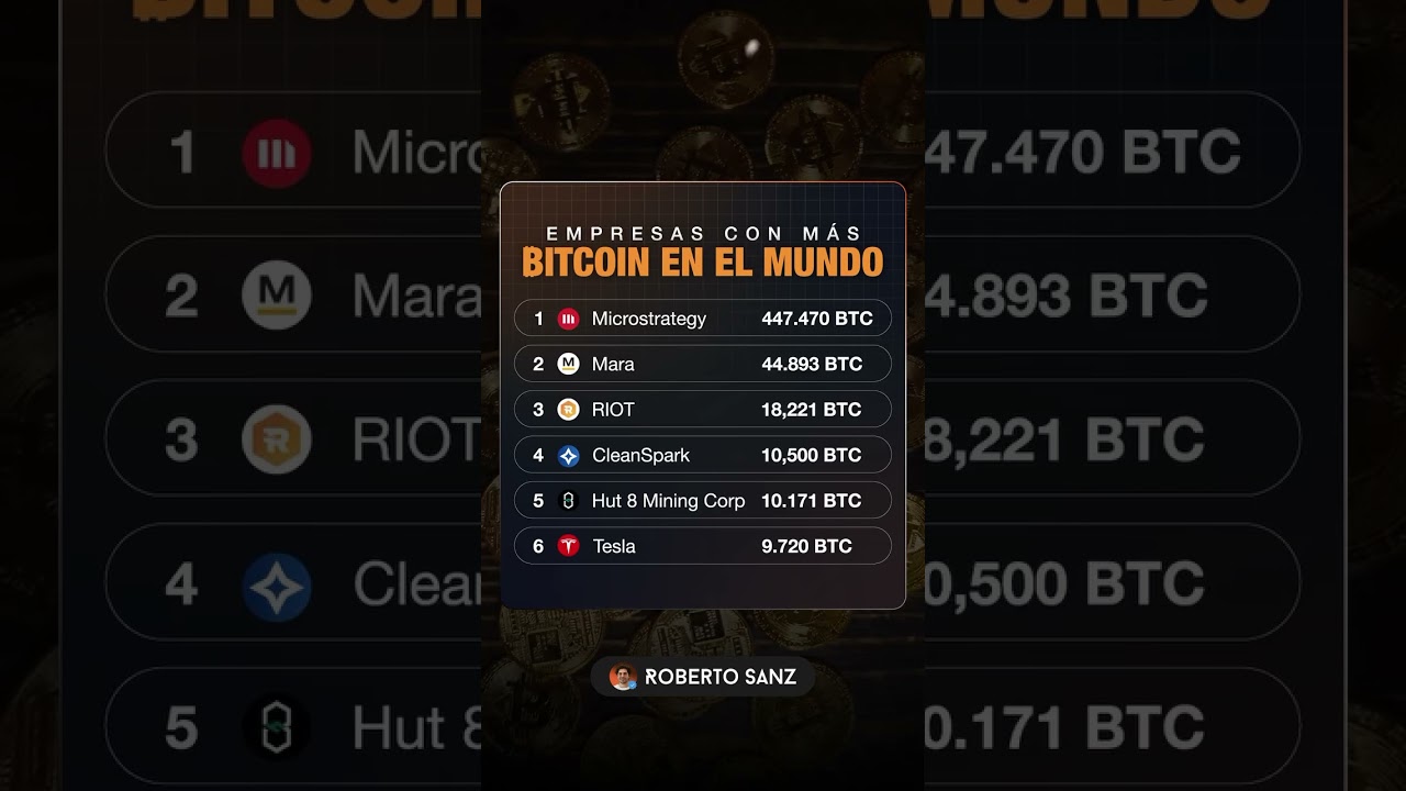 Empresas con m&aacute;s Bitcoin en el mundo 🌍