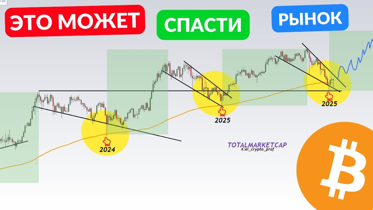 У БИТКОИНА ЕСТЬ НЕБОЛЬШОЙ ШАНС...