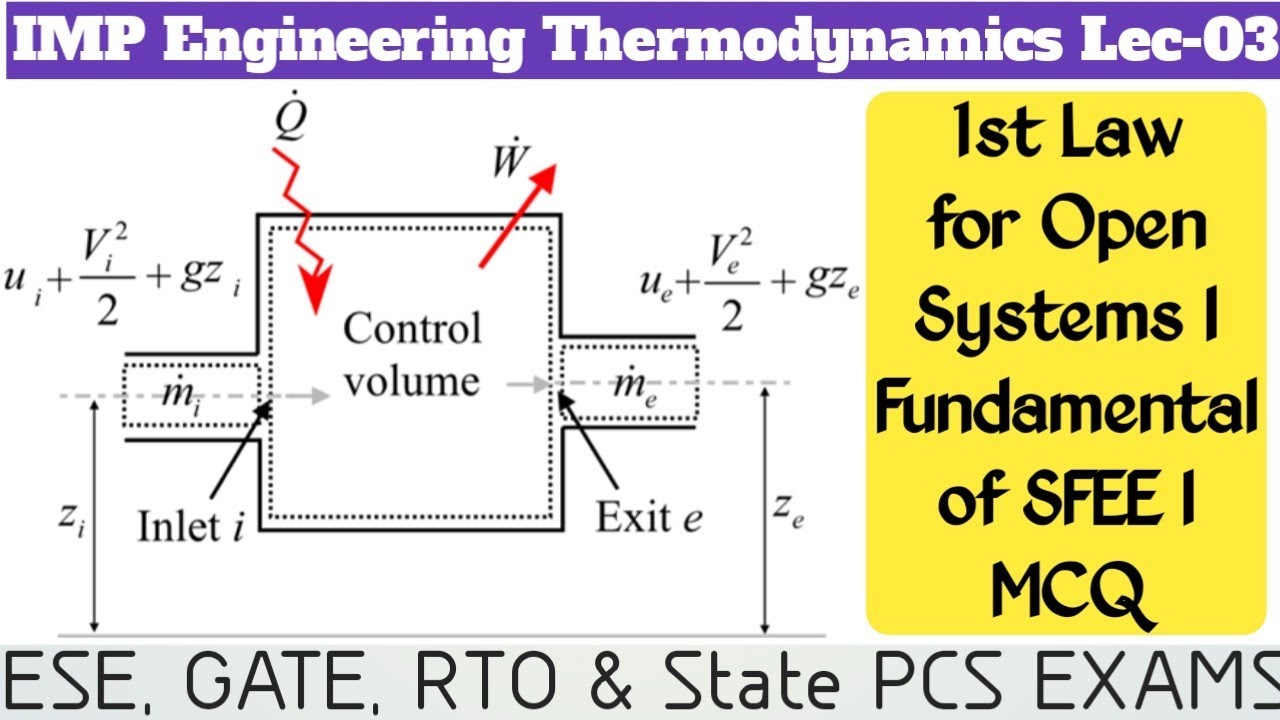 ET Lce 03 IMP for All Exams I1st Law of Thermodynamics for Open Systems I Fundamental of SFEE I MCQ