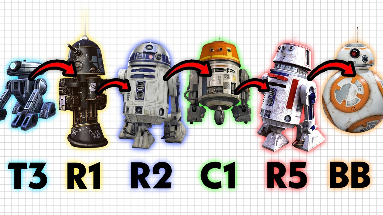 The Full Evolution of Astromech Droids in Star Wars