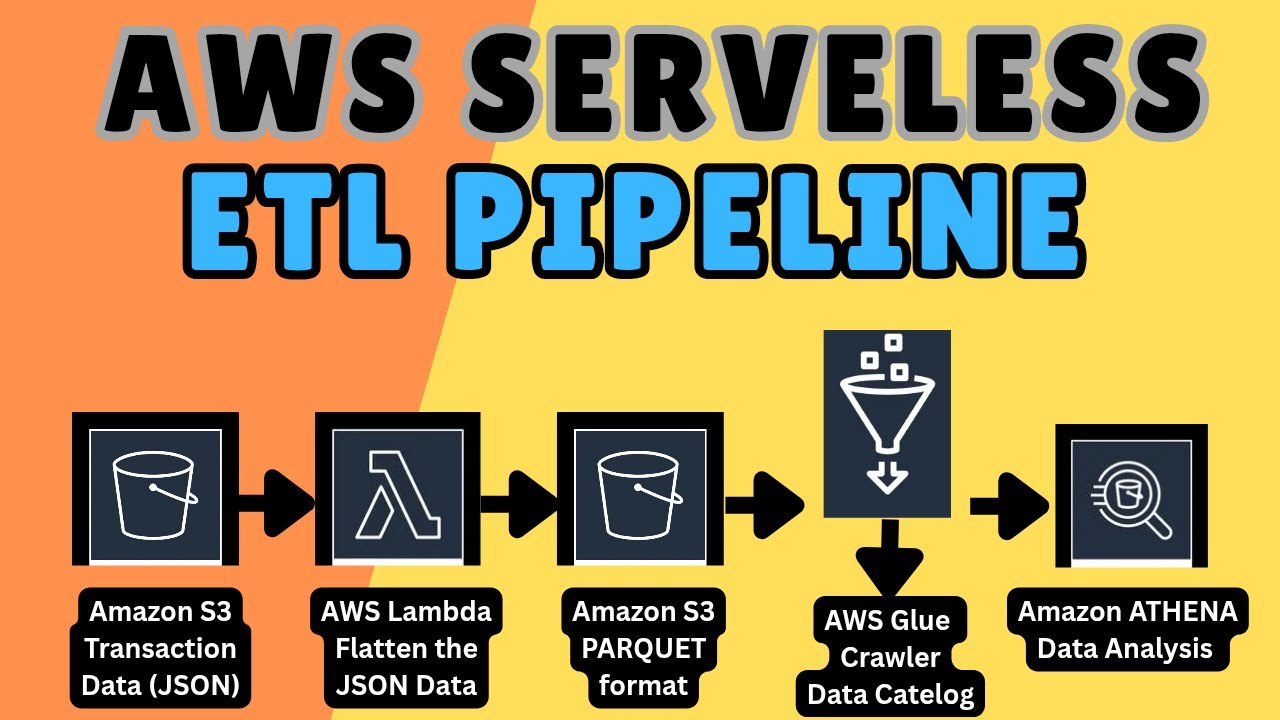 AWS ETL Pipeline Project For Beginners | AWS Data Engineering Project