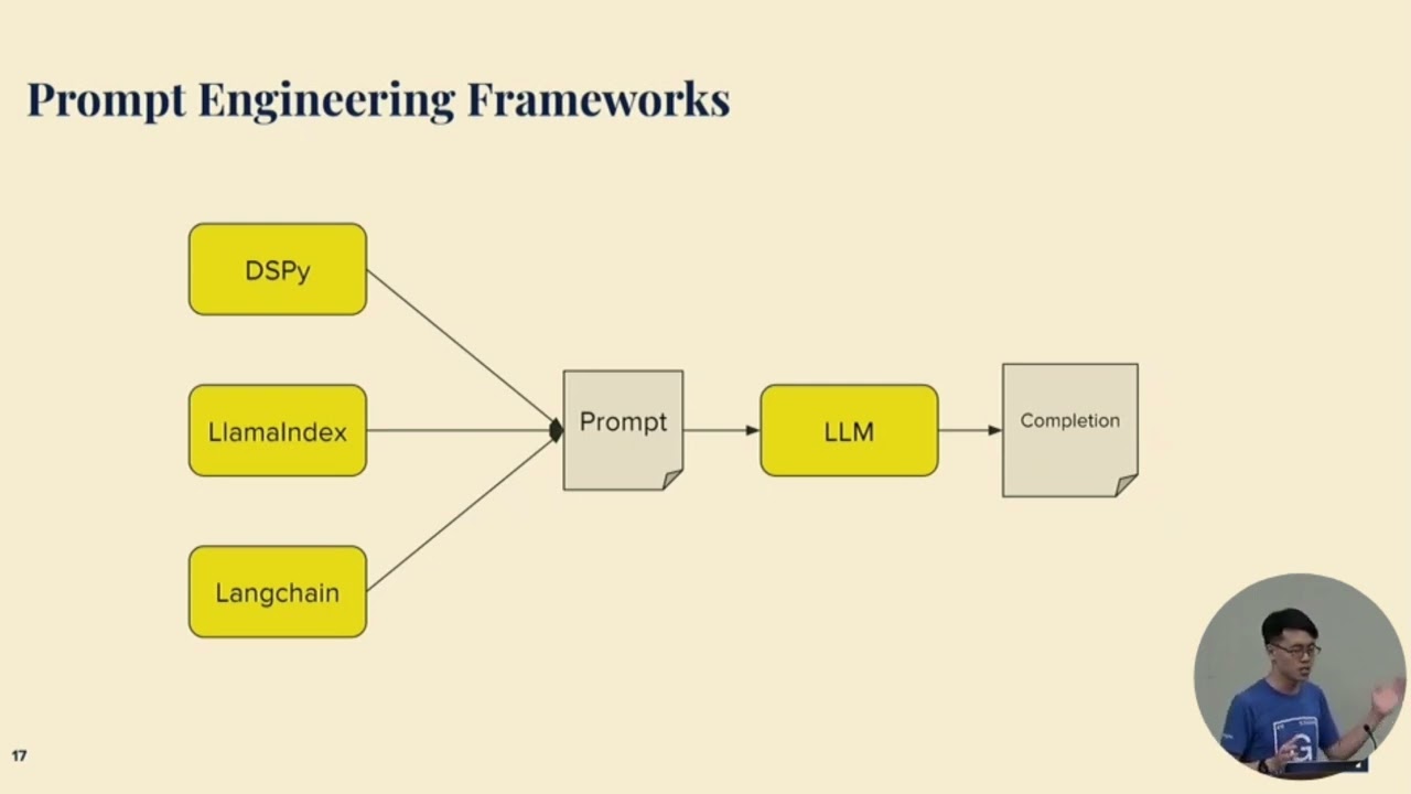 Optimizing Large Language Model Selection for Efficient GenAI Development