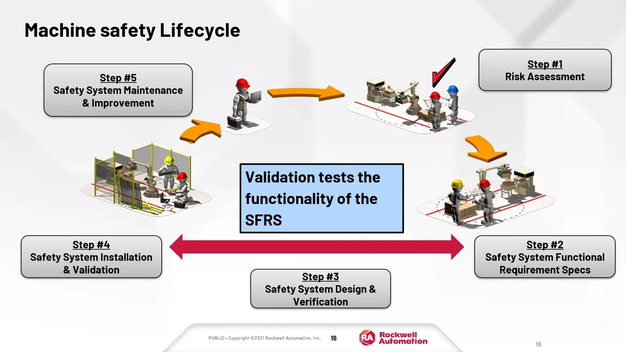 Introduction to Machine Functional Safety [Matt Henning, Van Meter Inc.]