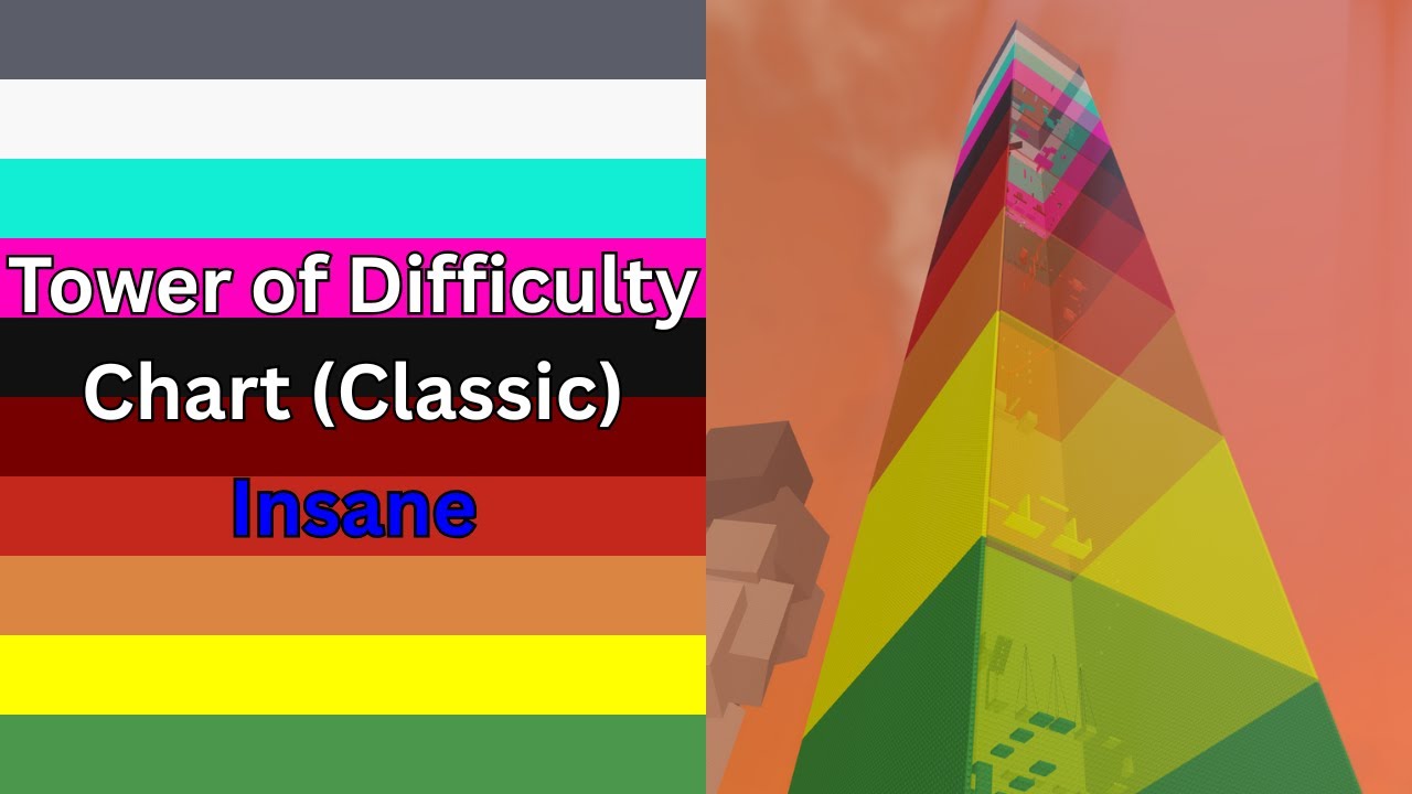 Tower of Difficulty Chart (Classic) (ToDC(C)): EToH Summit of Memories