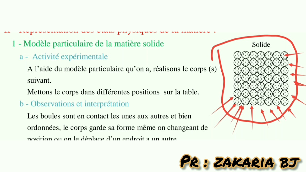 Le mod&egrave;le particulaire de la mati&egrave;re premi&egrave;re ann&eacute;e coll&egrave;ge : النموذج الدقائقي  للمادة