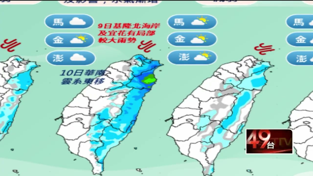 壹氣象／東北季風減弱！ 多地「多雲到晴」陽光露臉