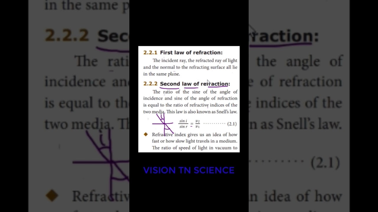 SECOND LAW OF REFRACTION#SNELLS LAW# CLASS 10 SAMACHEER KALVI SOLUTIONS SNELLS LAW