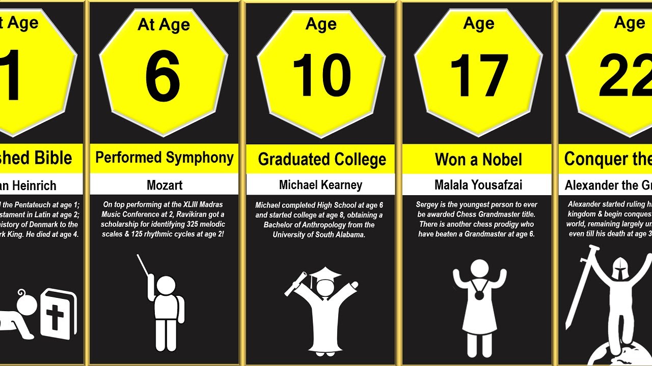 YOU vs People Your Age 2 (Accomplishment Comparison)
