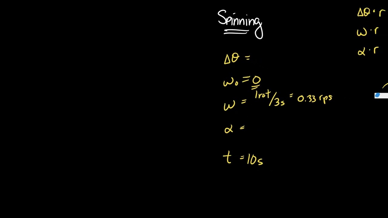 Connecting translational and rotational motion