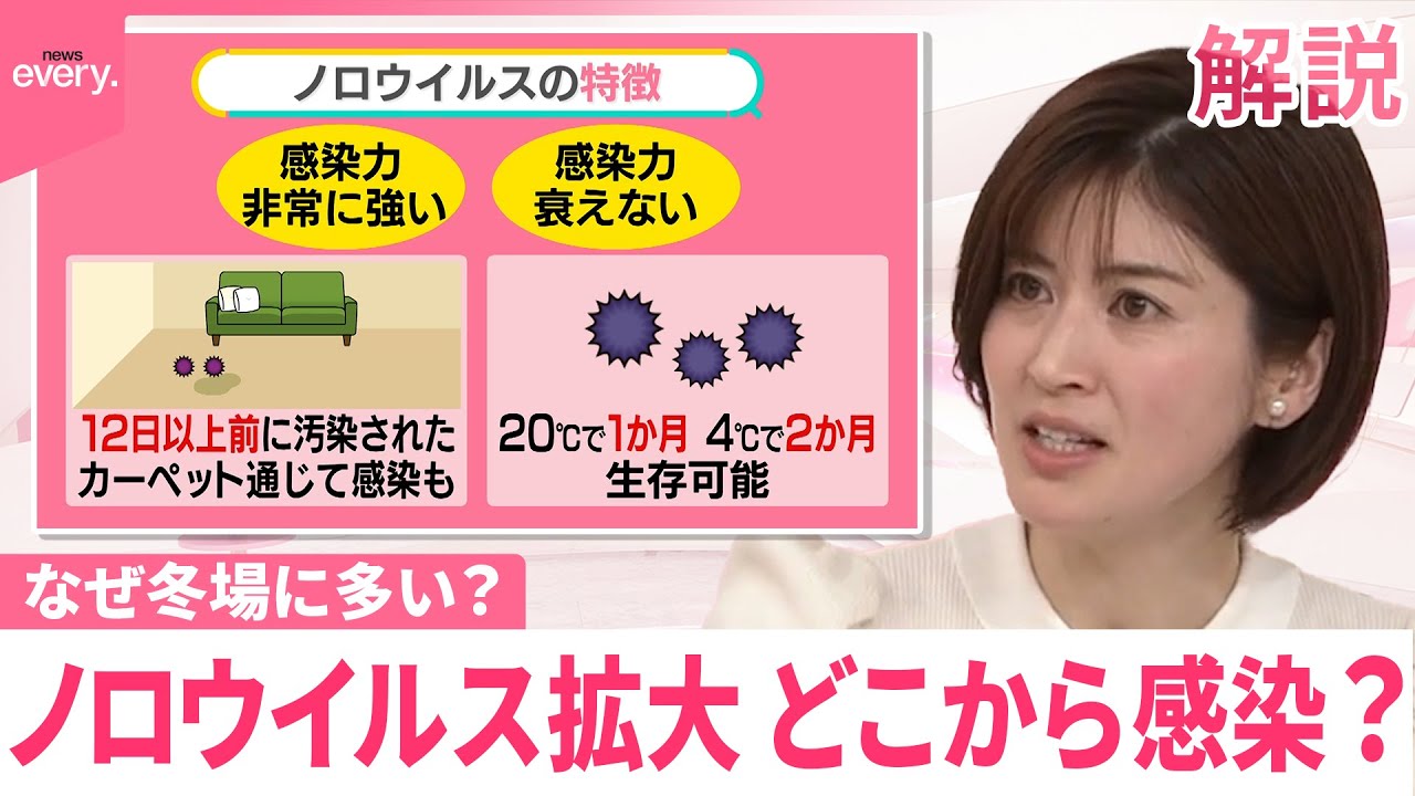 【なぜ】冬場に多い？ノロウイルス  アルコール消毒は&ldquo;効果なし&rdquo;  主な感染経路、注意すべきは&hellip;？【みんなのギモン】