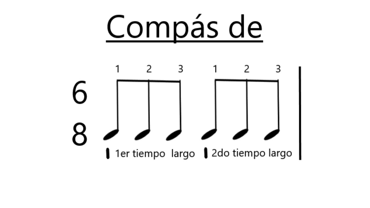 Explicación del  compás de 6 8