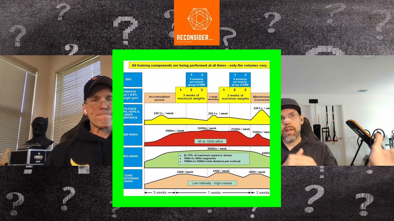 Reconsider... How to Write Programs with Bill Hartman