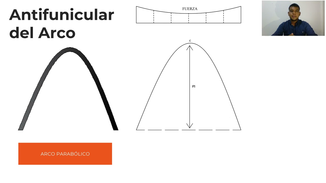 ARCO PARAB&Oacute;LICO