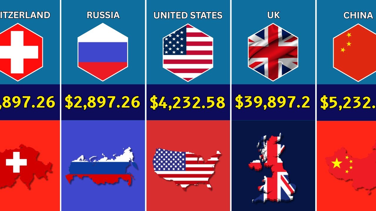 Comparison ┇ Monthly Salary From Different Country 2025 ┇ Usa vs Uk Salary Comparison