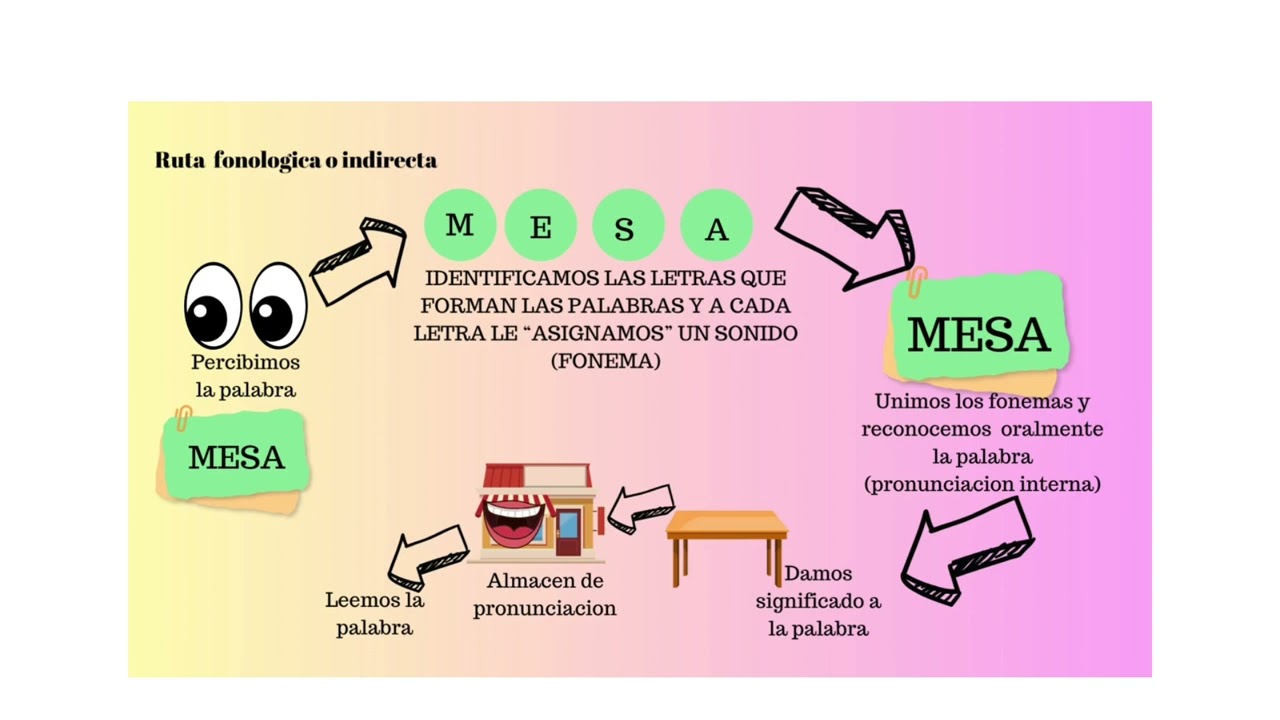 Rutas de la lectura