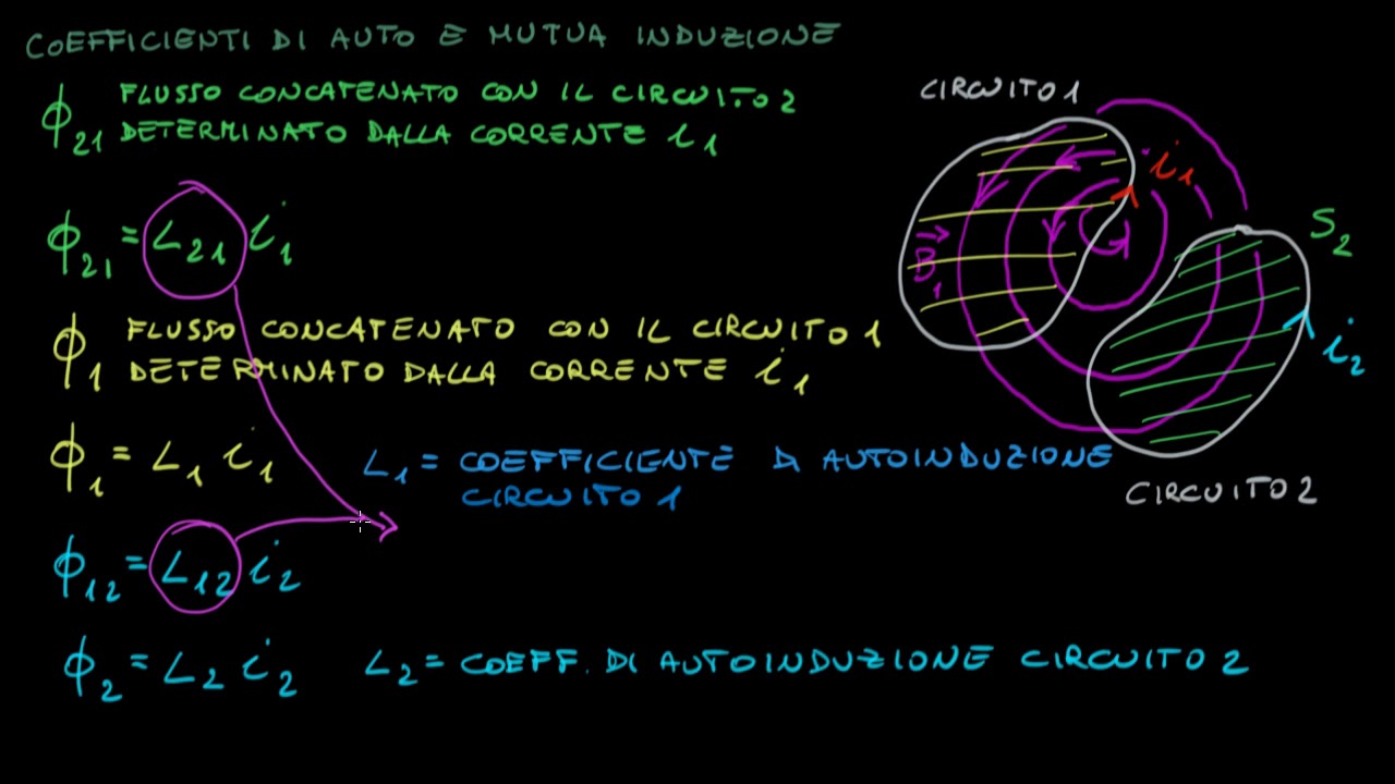 Autoinduzione e mutua induzione