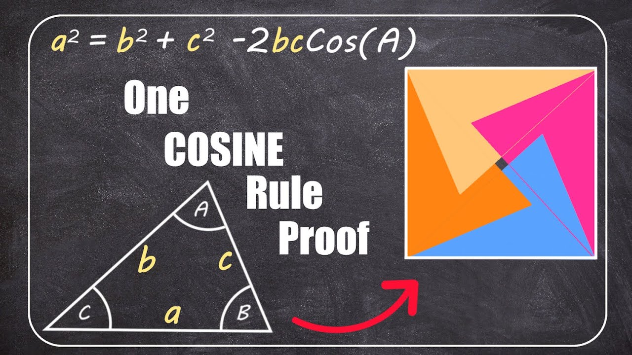 The Cosine Rule A Visual Proof - (Note: Other Proofs Exist) #cosinerule #gcse #maths