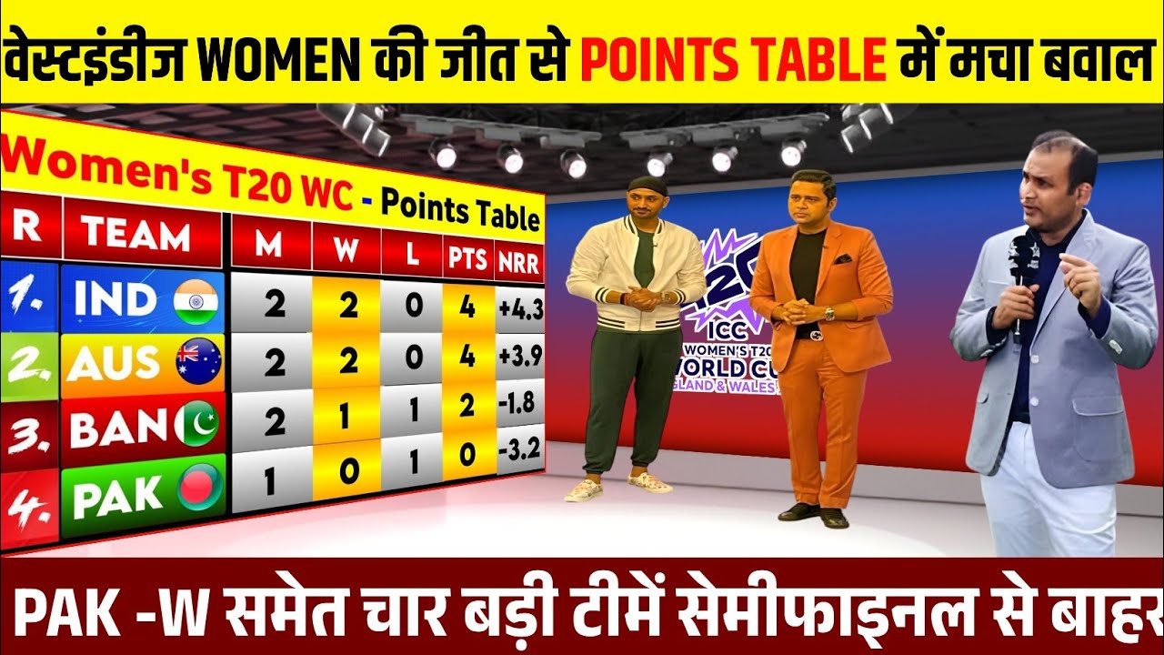 WOMEN'S T20 WORLD CUP 2026 POINTS TABLE: WI-W Win Shakes Up the Standings