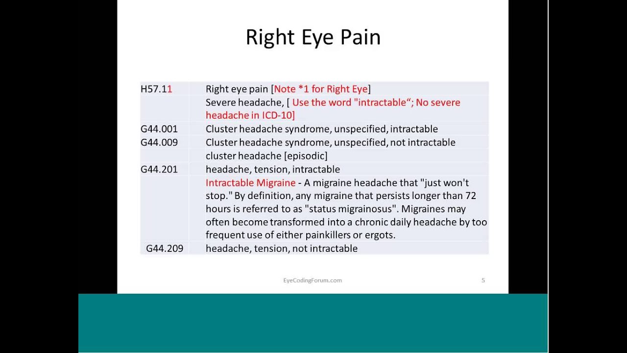 EyeCodingForum ICD-10 Coding Scenario 5 Excerpt - Right Eye Pain