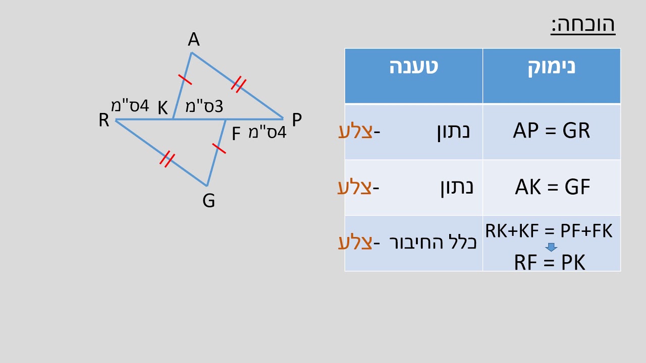מצגת משולשים חופפים