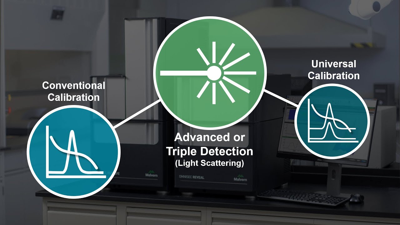 When to use each GPC/SEC analysis type