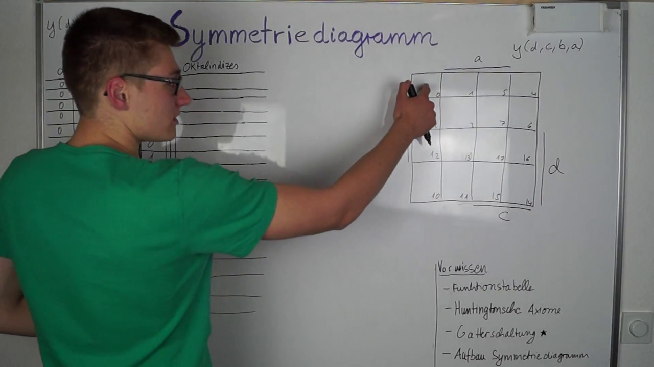 SYMMETRIEDIAGRAMM / KV-Diagramm ausfüllen | Digitaltechnik