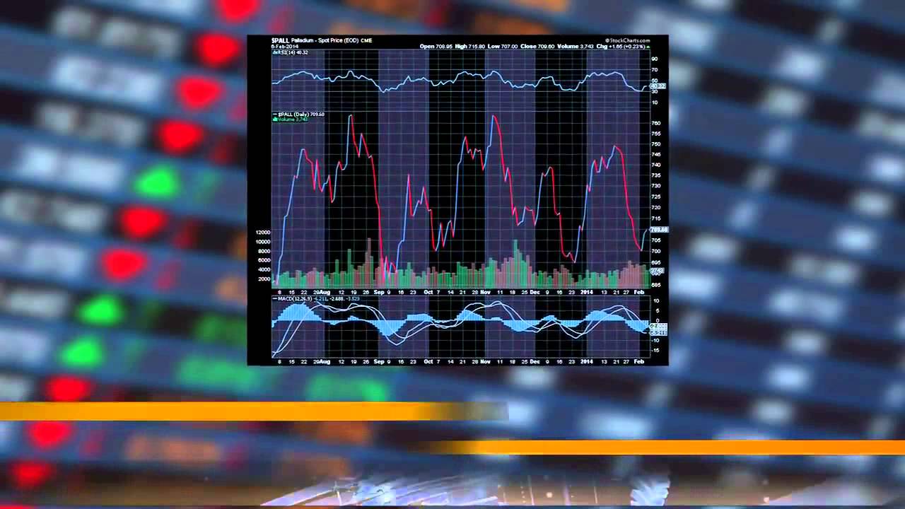 Will we avoid Stock Market mass Panic? - CrushTheStreet.com
