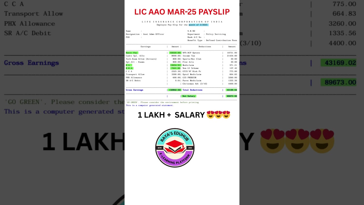 LIC AAO Salary MARCH - 2025 | Latest Pay Structure, In-Hand Salary, Perks & Deductions