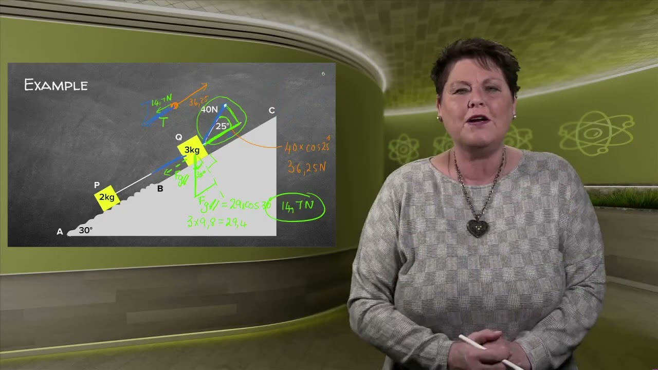 4.6 MECHANICS NEWTONS LAWS - NEWTONS SECOND LAW FORCES ON A SLOPE (EXAMPLE)