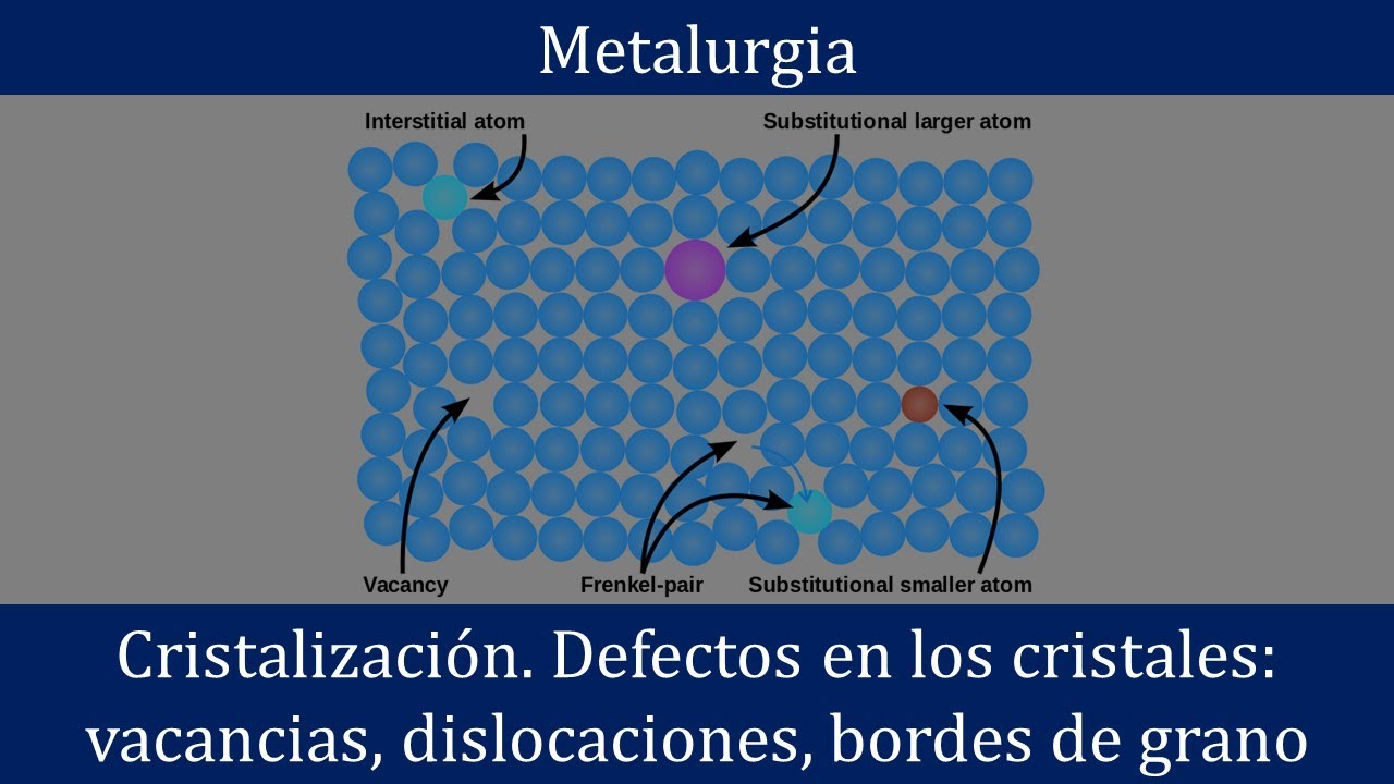 Cristalización y defectos en los cristales. Dislocaciones, vacancias y átomos intersticiales