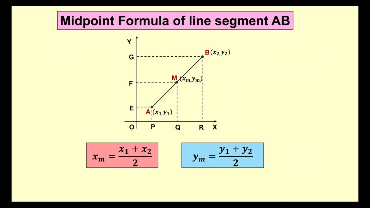 Midpoint Formula of line segment AB