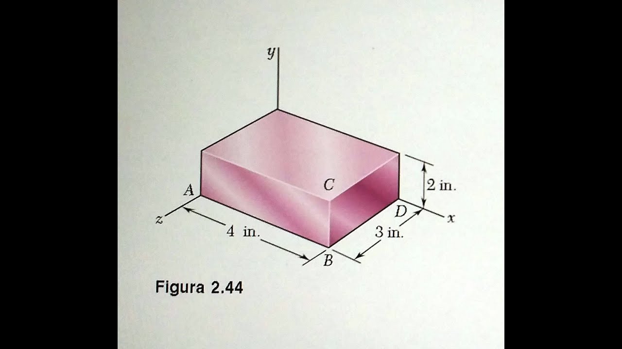 Carga multiaxial. Ley de Hooke generalizada.