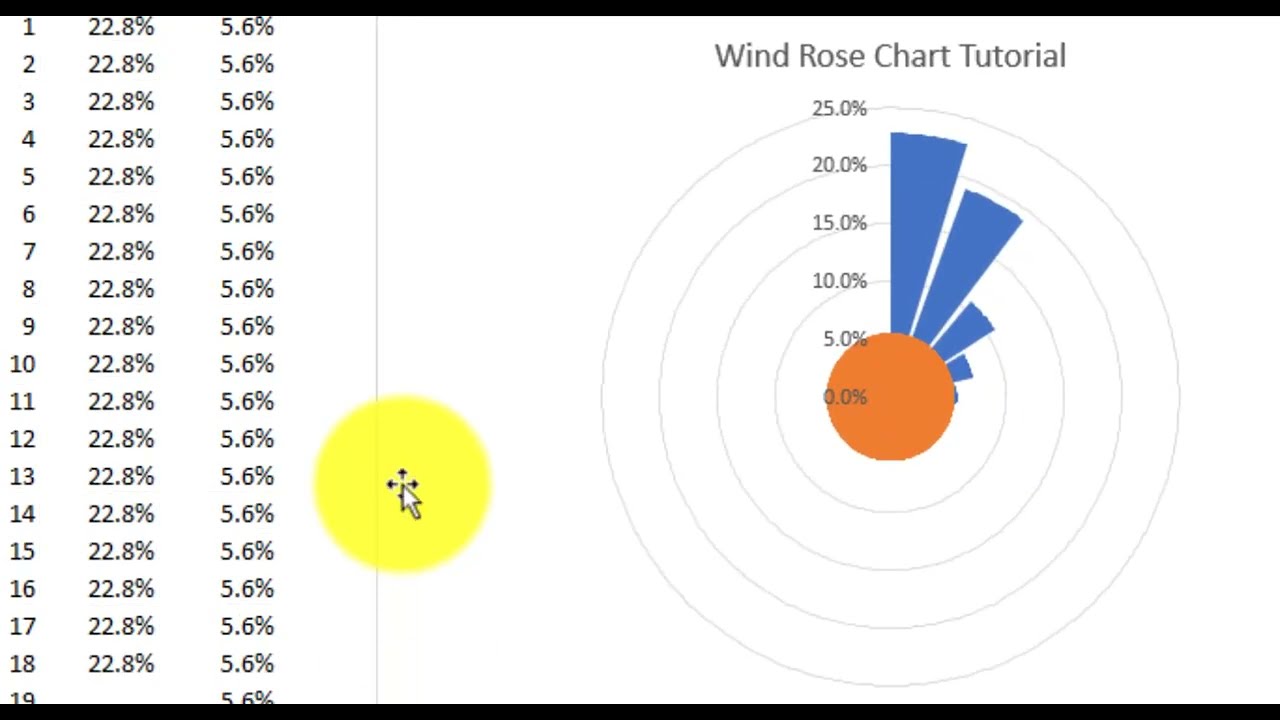 Wind Rose Chart Tutorial In Excel