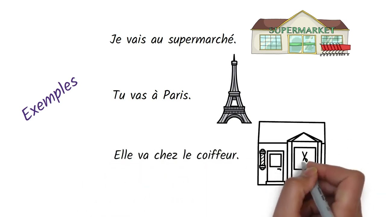 HỌC TIẾNG PHÁP CÙNG BONJOUR - ĐỘNG TỪ ALLER