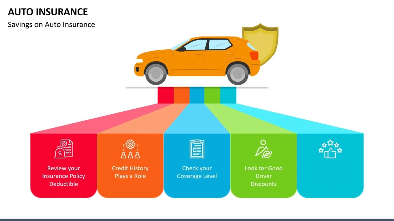Auto Insurance Animated Slides