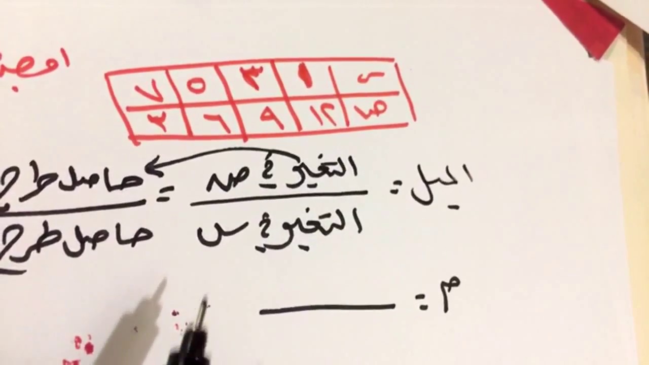 ميل المستقيم ‫للصف الثاني متوسط الفصل الدراسي الثاني