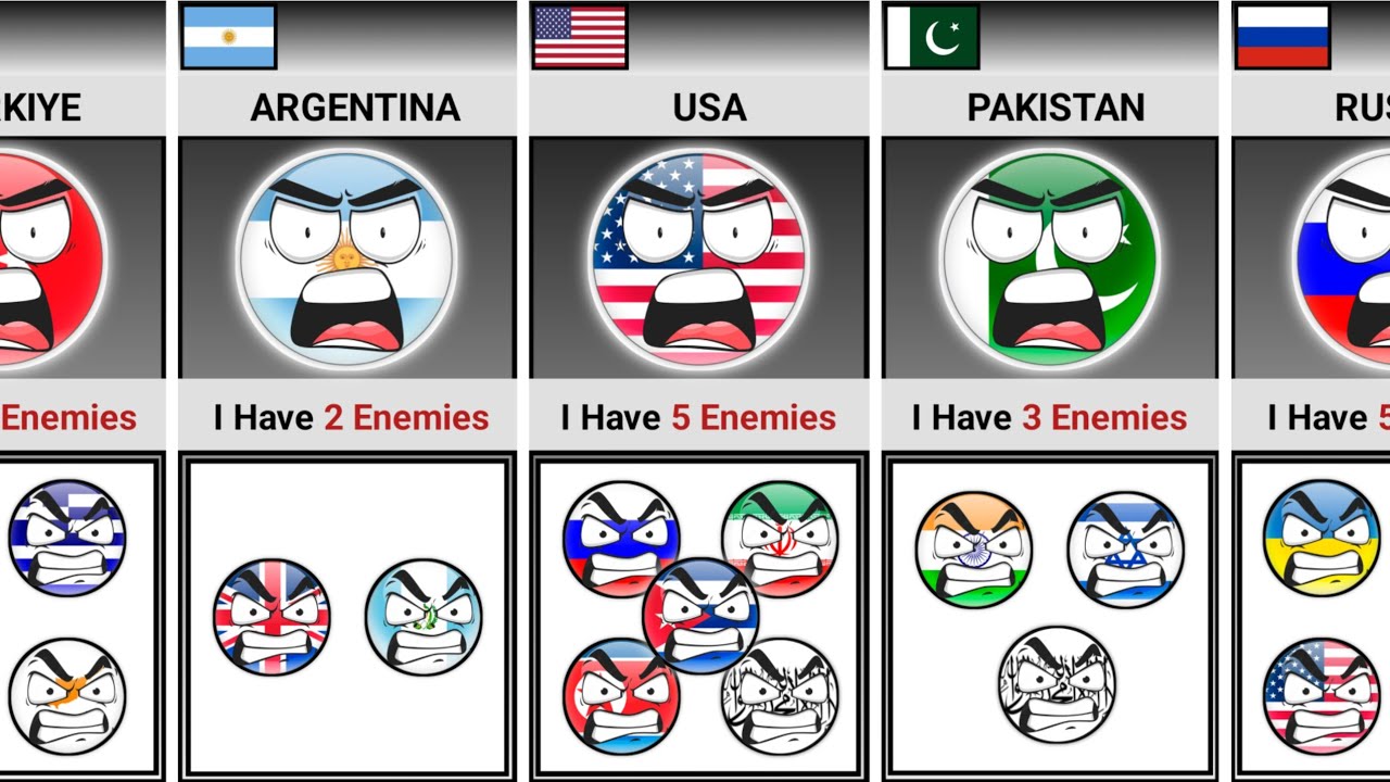 How Many Countries Is Your Enemy? [Countryballs]