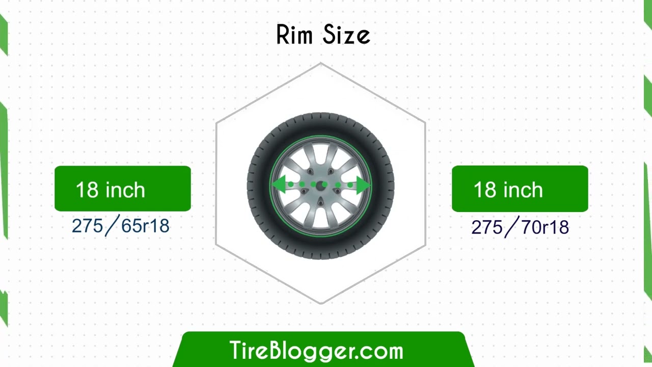 Tire Size 275/65r18 vs 275/70r18