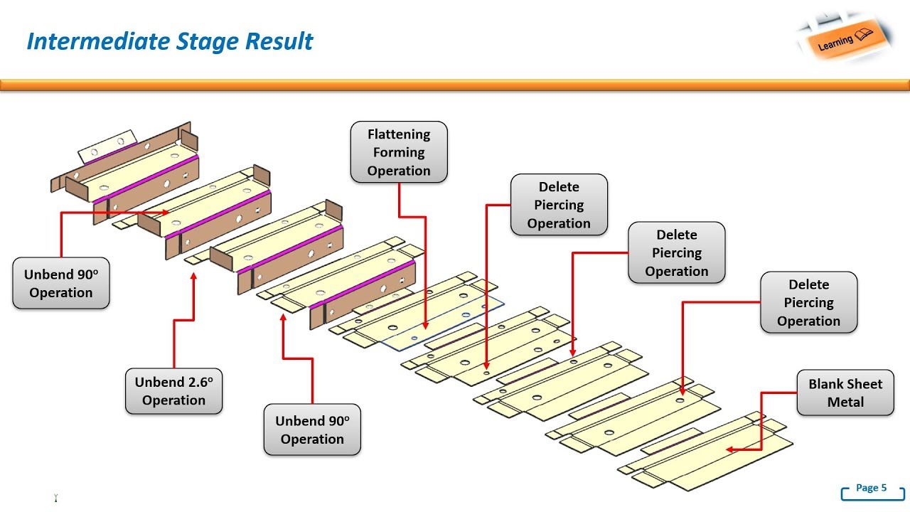 NX Progressive Die Wizard : Create Intermediate Stage (Example 3)
